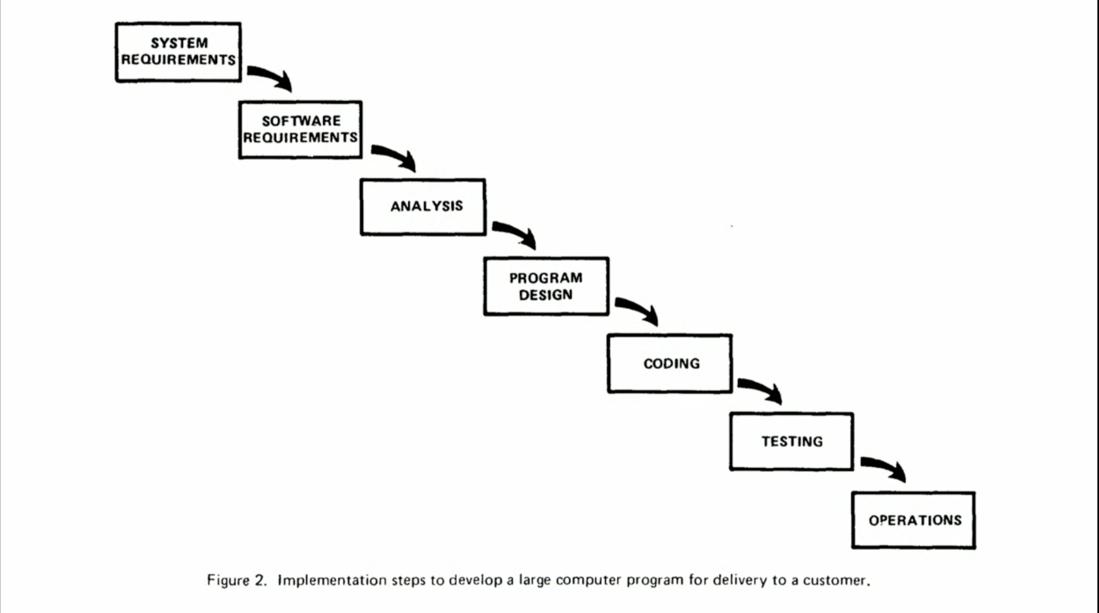 Old Design Pattern